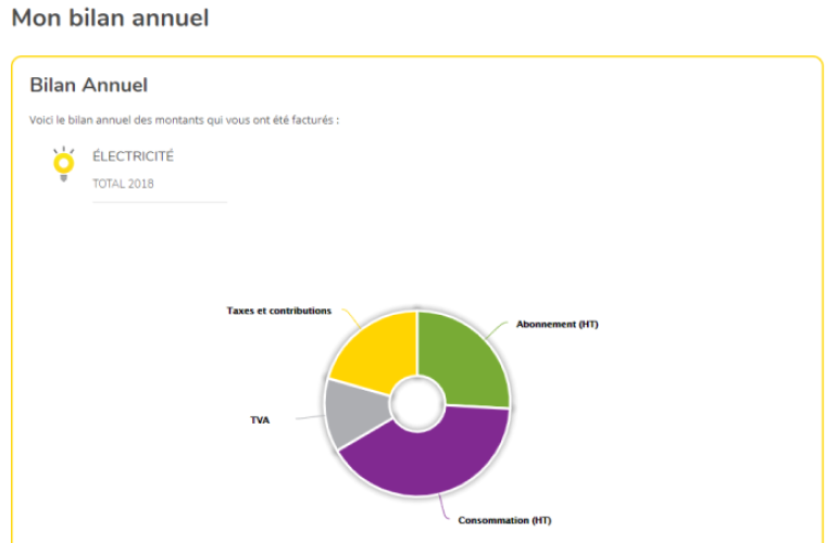 Ecran présentant le bilan annuel Direct Energie